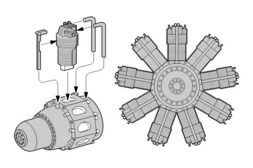 CMK Bristol Pegasus X British radial engine WWII (129-4194)