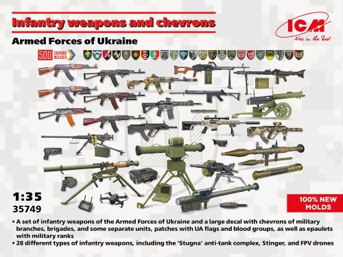 ICM Infantry weapons and chevrons of the Armed Forces of Ukraine (100% new molds) 1:35 (35749)